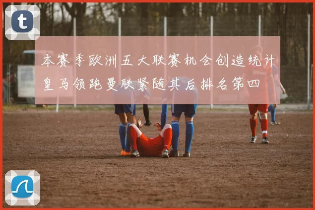本赛季欧洲五大联赛机会创造统计皇马领跑曼联紧随其后排名第四